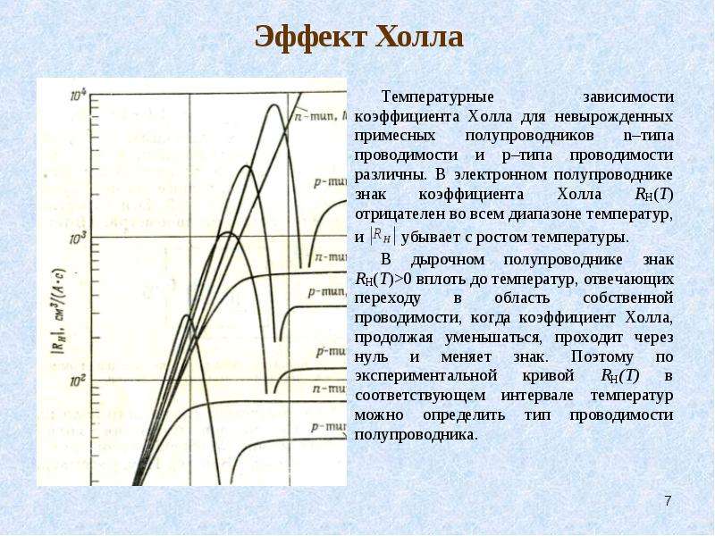 Акустическое подслушивание эффекты возникающие при подслушивании презентация