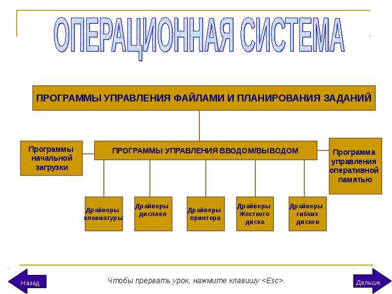 Системные программы примеры