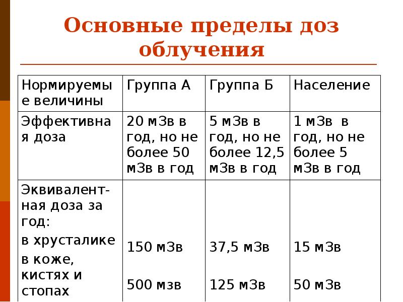 Превышение норматива