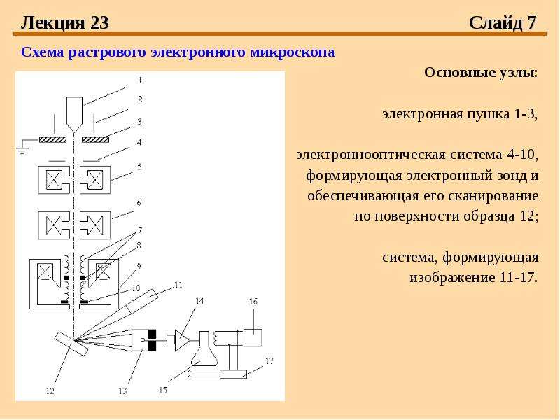 Цифровой микроскоп схема