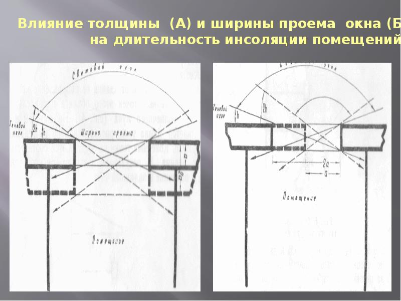 Инсоляция спортивного зала