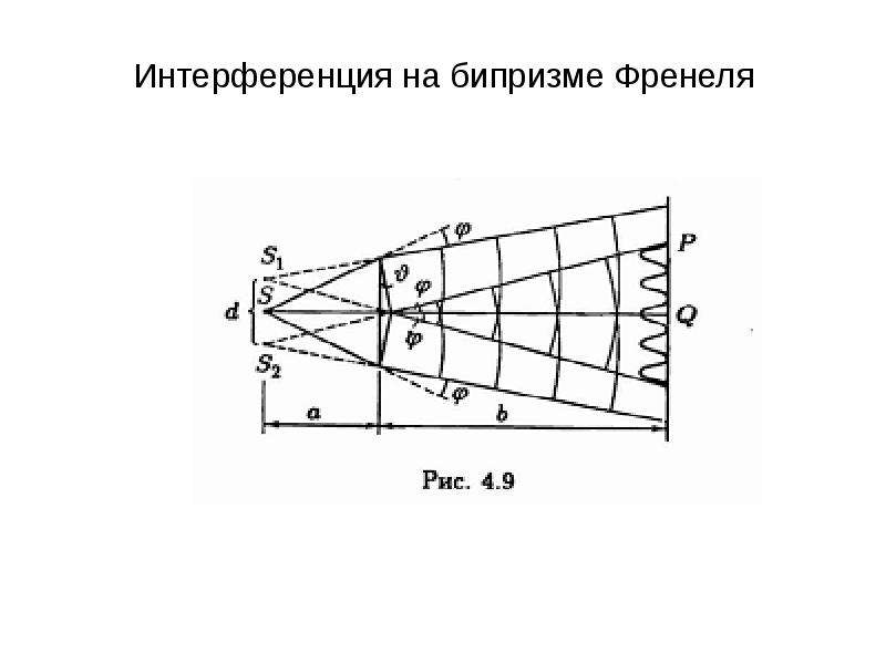 Бипризма френеля