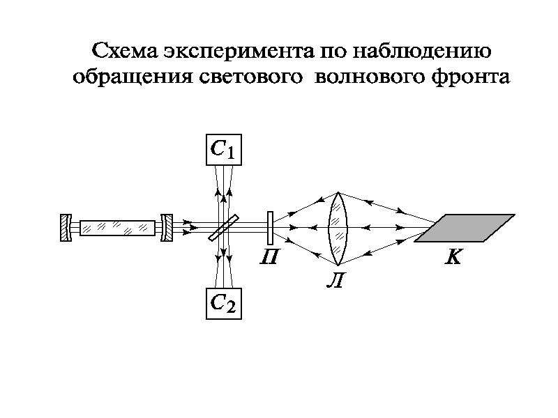 Оптическая схема полярископа