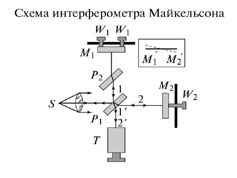 Схема оптика волновая