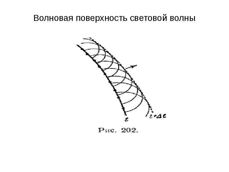 Волновая поверхность. Волновая поверхность формула. Полностью открытая волновая поверхность. Обозначение волновой поверхности.