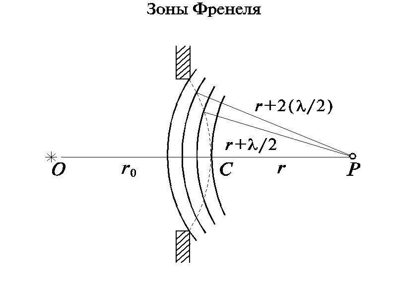 Схема оптика волновая