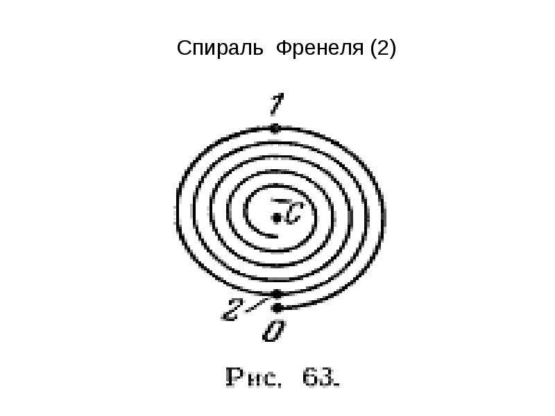 Диаграмма френеля векторная