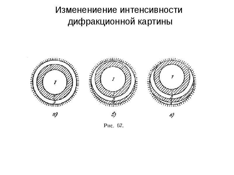 Способы получения дифракционной картины