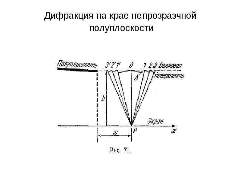 Волновая оптика дифракция