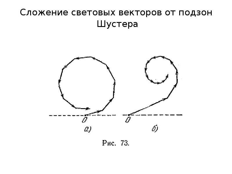 Световой вектор это. Сложение амплитуд светового вектора. Линия Шустера.