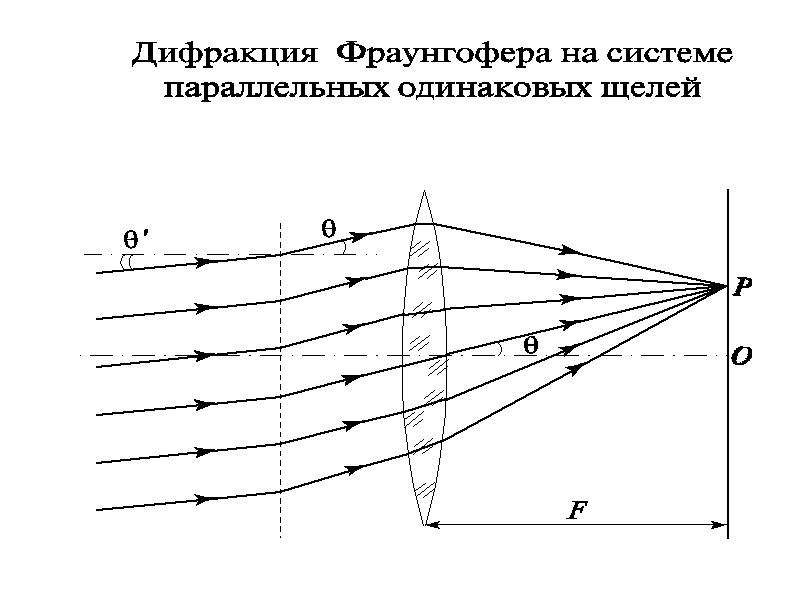 Схема оптика волновая