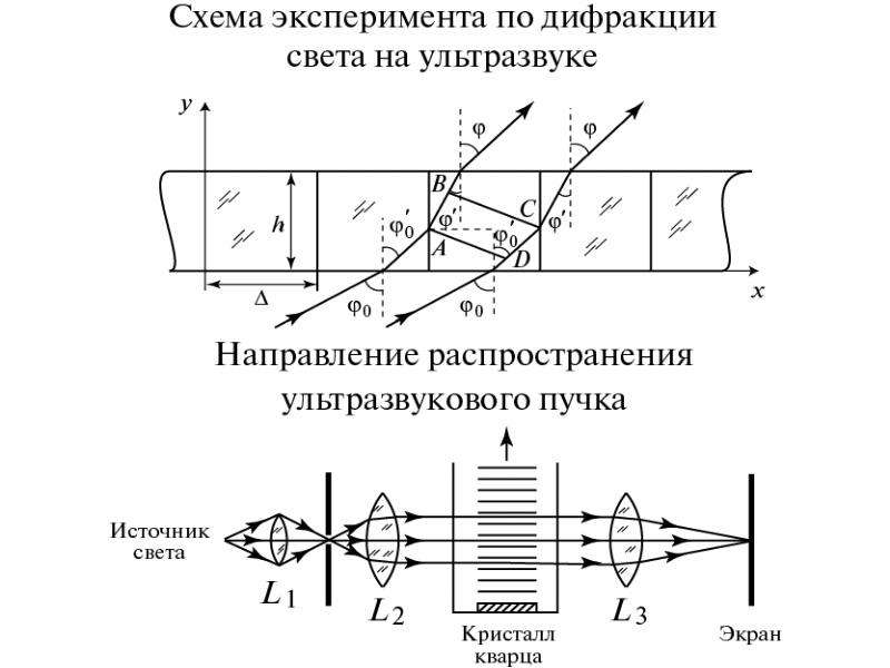 Схема оптика волновая