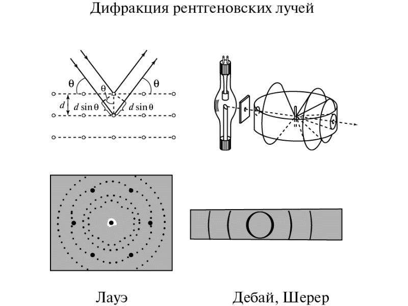 Схема оптика волновая