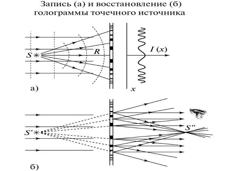 Волны оптика. Мощность волны оптика. Военная оптика презентация. Модель воздушного Клина в волновой оптике. Волновая оптика курсовой проект.