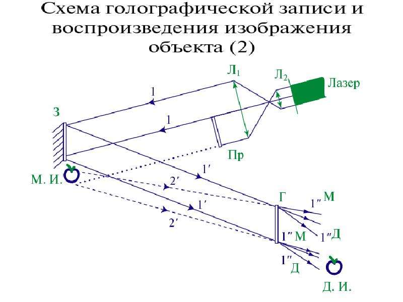 Схема оптика волновая