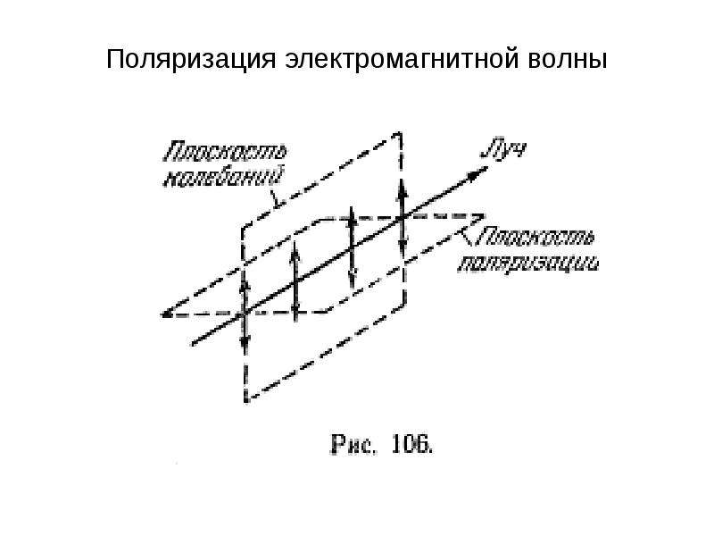 Поляризация свойства