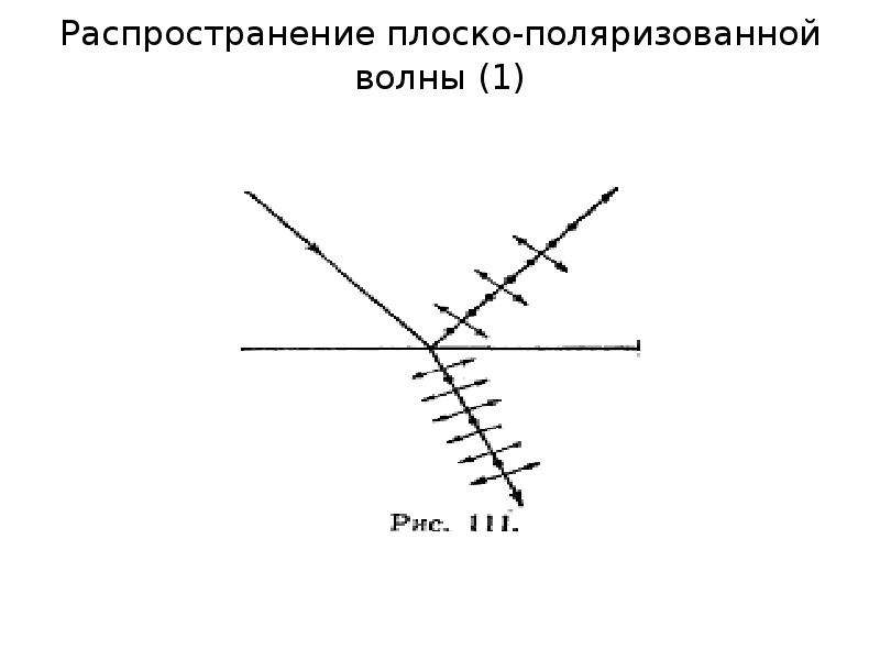 Распространение плоских волн