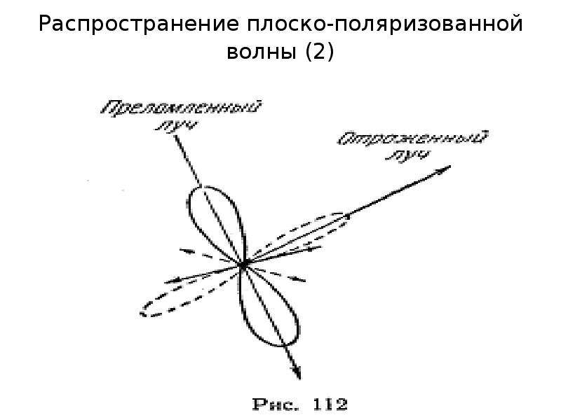 Распространение плоских волн