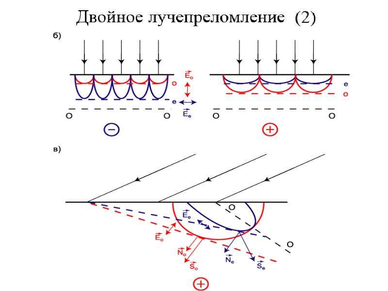 Оптика схемы. CAPCUT оптические волны. Необыкновенная волна это оптика. Где в капкате найти стиль оптические волны. Что такое разрыв волн в оптике.