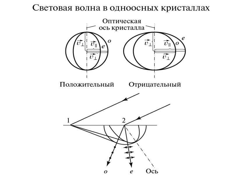 Как на рисунке обозначена оптическая ось