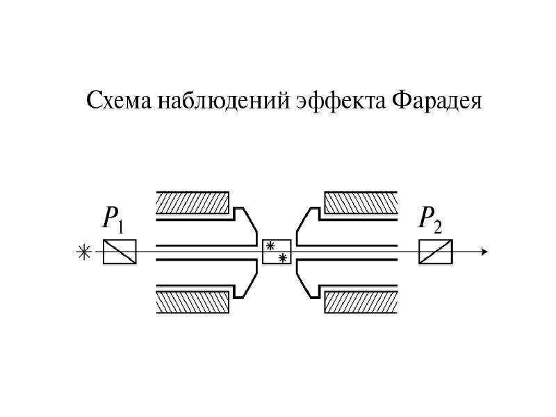 Схема оптика волновая