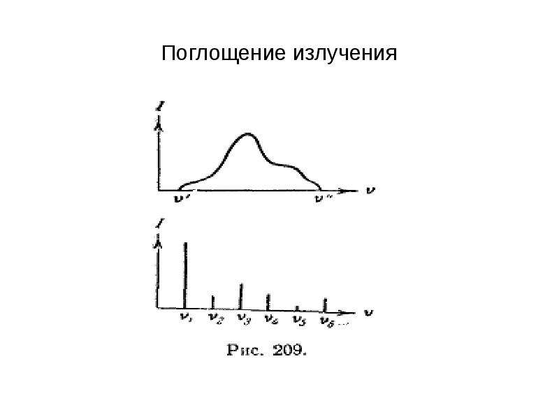 Поглощение излучений. Поглощение излучения. Абсорбция излучения. Поглощение радиации. Край поглощения излучения.