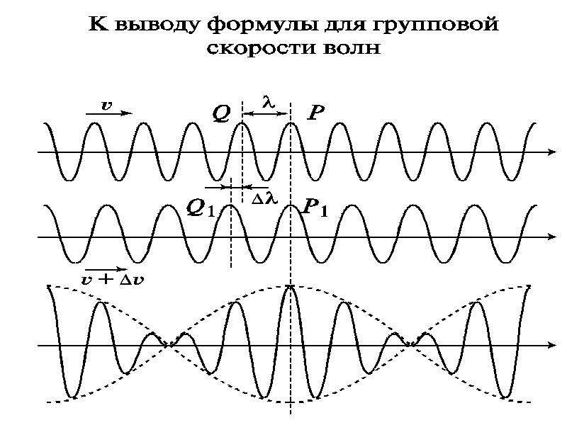 Схема оптика волновая