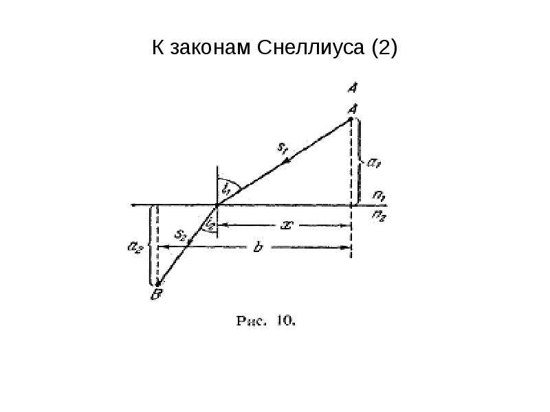 Говорят что в архиве снеллиуса нашли чертеж оптической схемы от времени чернила выцвели