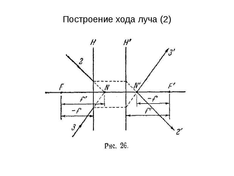 Постройте ход