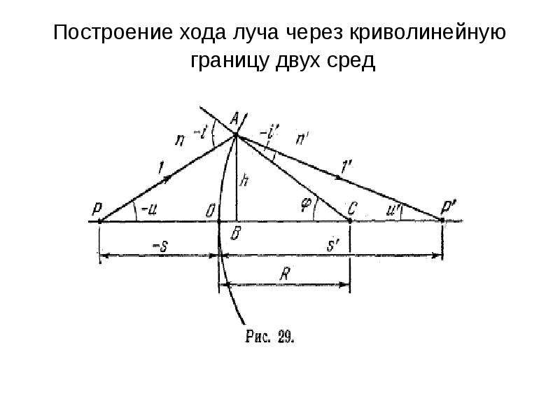 Постройте ход