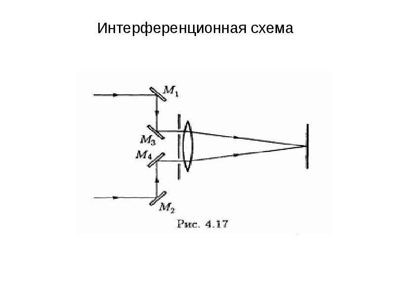 Волна на схеме