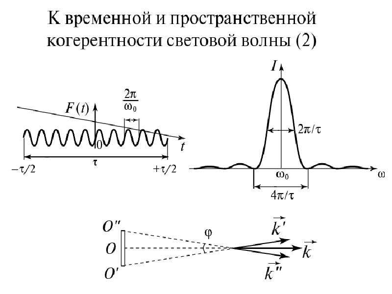 Оптика и спектроскопия. Ход волны оптика. Пространственные волны в оптике. Формула Юнга в волновой оптике. H В волновой оптике.