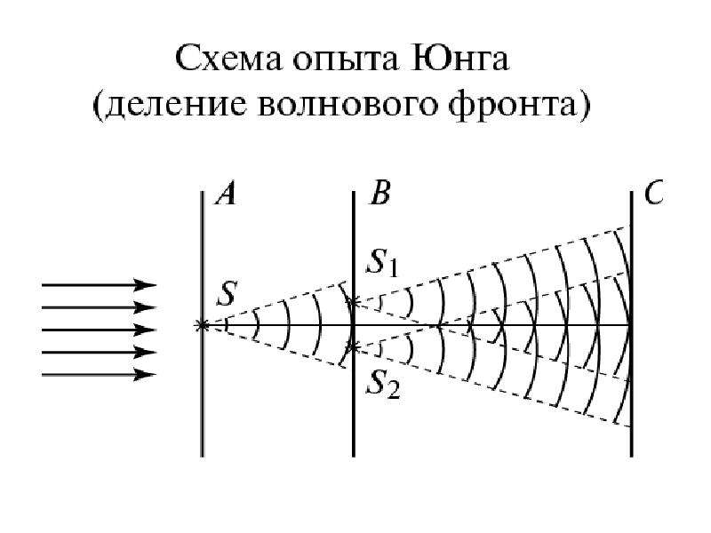 Схема оптика волновая