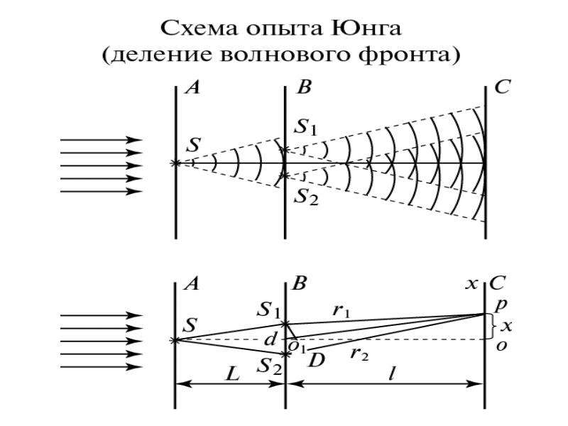 Схема оптика волновая