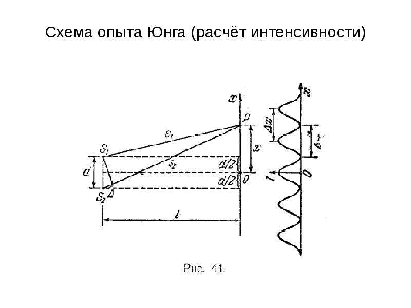 Схема опыта юнга