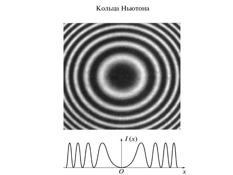 Интерференционная картина кольца ньютона свидетельствует о