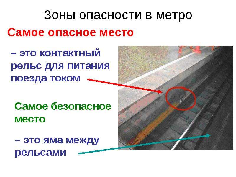 Метро транспорт повышенной опасности обж 8 класс презентация