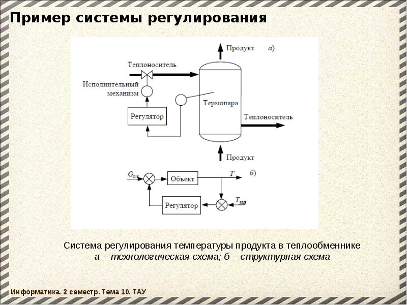 Система автоматического регулирования. Примеры систем. Системы автоматического регулирования примеры. Примеры регулирования. Объекты регулирования примеры.