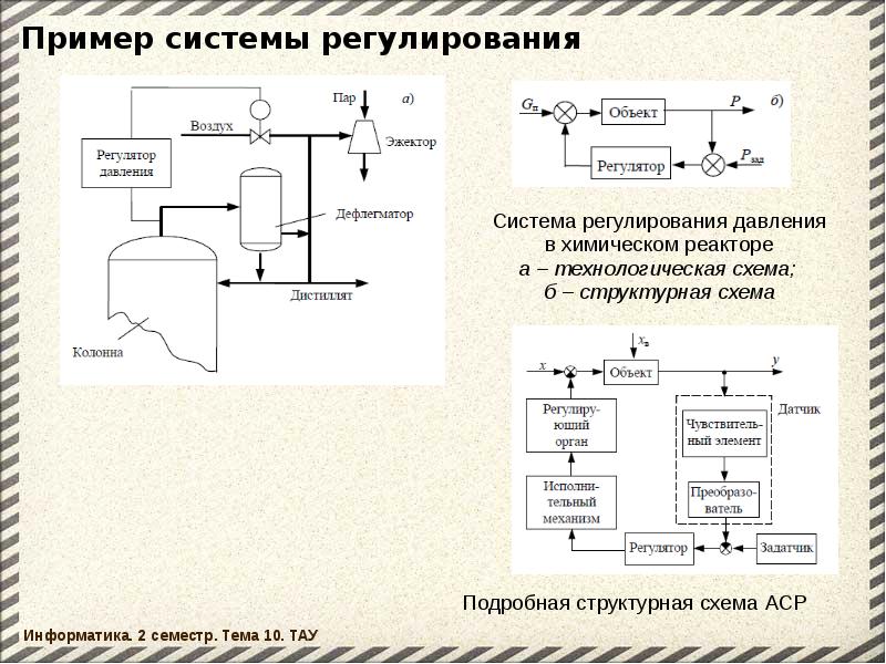 Регулируемая система