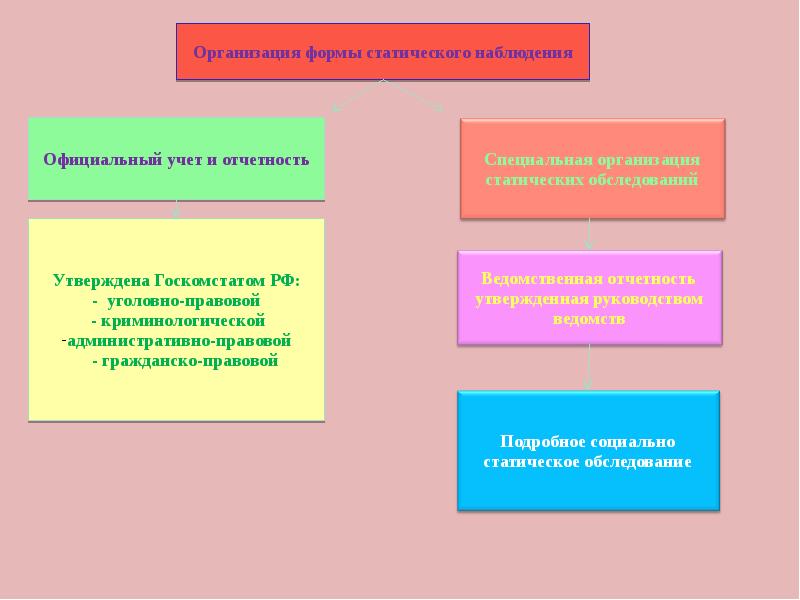 Инвестиционный проект в широком и узком смысле