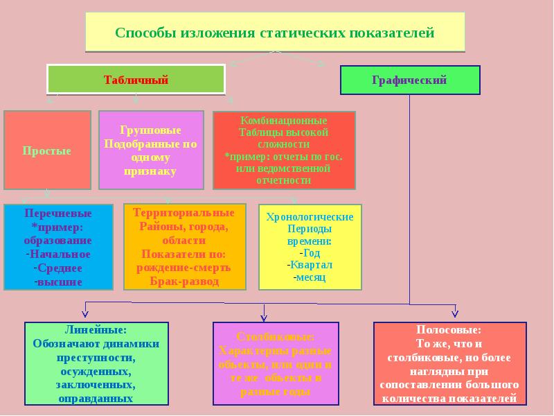 В узком смысле проект представляет собой