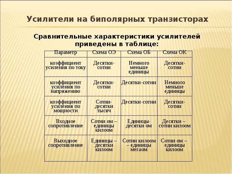 Усилители на транзисторах презентация