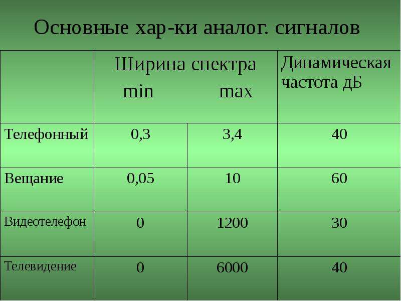 Характеристики линии. Характеристики групповых цифровых систем. Групповая характеристика. Хар ки. Постоянные групповые характеристики.