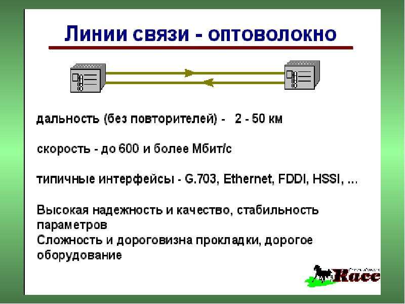 Характеристики линий связи схема