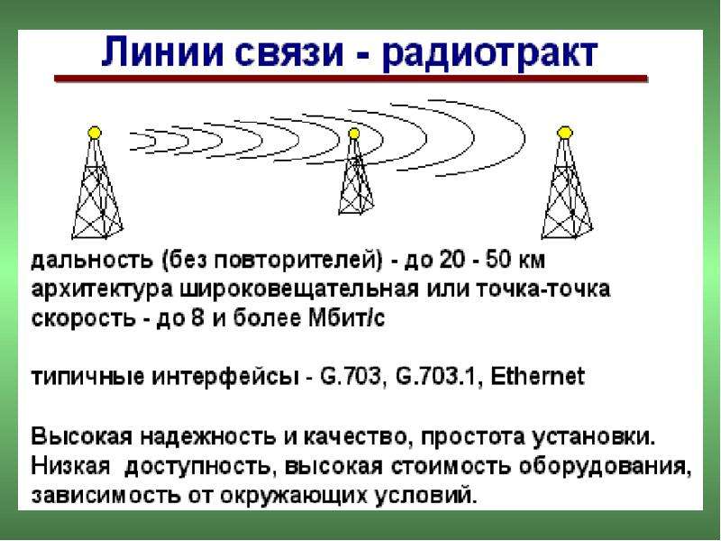 Характеристики линий связи схема