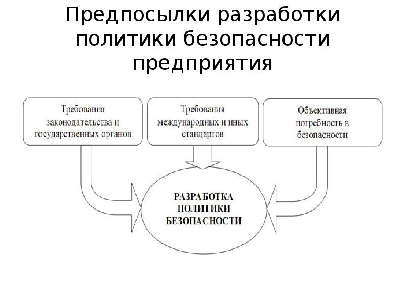 Задачи для информационного проекта