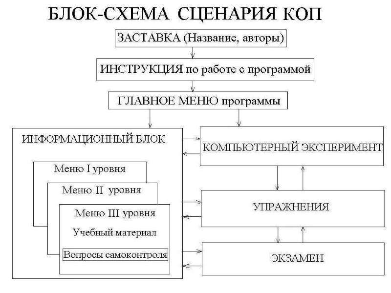 Технические средства поиска презентация