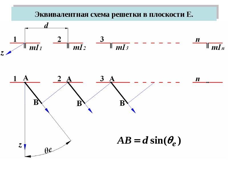 Схема эквивалента антенны