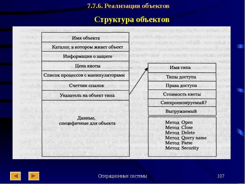 Структура объекта. Проект сетевые операционные системы. Сетевые современные ОС. Структурирование объектов.