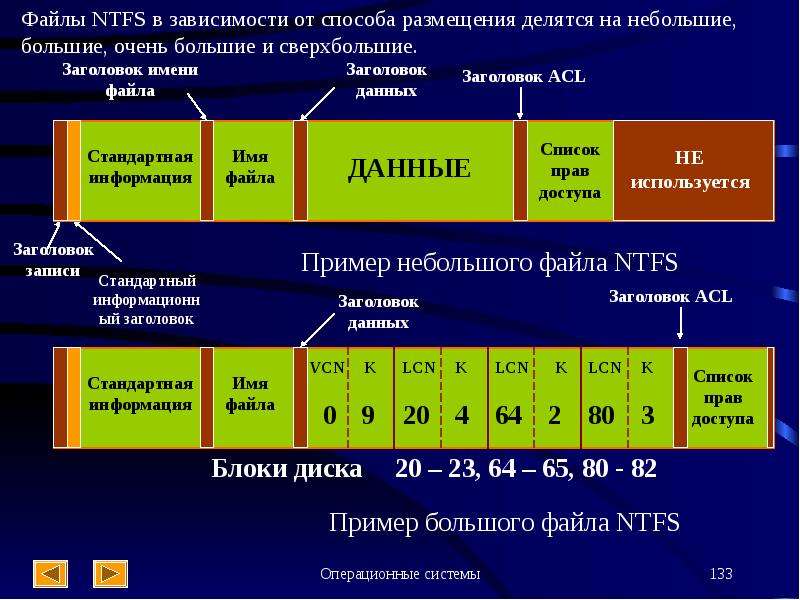 Формат систем. Структура файловой системы NTFS. Какова структура данных NTFS. Файловая таблица NTFS. Физическая структура NTFS.